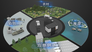 利欧农饮水系列产品动画